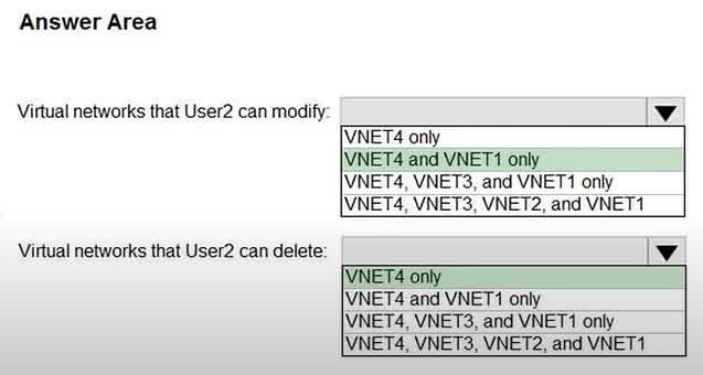 This outcome is determined by a combination of RBAC role assignments and resource locks. The specific details are likely in a larger scenario not shown in the image, but we can infer the configuration: Modification Permissions: User2 can modify VNET4 and VNET1. This indicates that User2 has a role like "Contributor" or "Network Contributor" on both of these virtual networks. It also implies that VNET2 and VNET3 have either different permissions or a ReadOnly resource lock preventing modifications. Deletion Permissions: User2 can only delete VNET4. This means that even though User2 has modify permissions on VNET1, VNET1 must have a CanNotDelete resource lock applied to it. This type of lock allows modification but specifically prevents deletion. VNET4 has no such lock, so User2's role permissions allow its deletion. VNET2 and VNET3 cannot be deleted because User2 lacks the necessary permissions, possibly combined with locks.