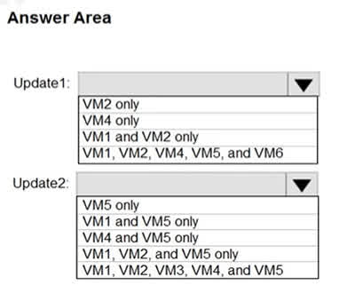 Question#QUE1495: You have Azure virtual machines that have Update Management enabled. The virtual machines are configured as shown in the following table. see image 1 You schedule two update deployments named Update1 and Update2. Update1 updates VM3. Update2 updates VM6. Which additional virtual machines can be updated by using Update1 and Update2? To answer, select the appropriate options in the answer area. NOTE: Each correct selection is worth one point.