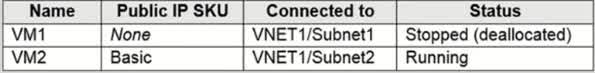 You have an Azure subscription that contains the virtual machines shown in the following table. You deploy a load balancer that has the following configurations: a) Name: LB 1 b) Type: Internal c) SKU: Standard d) Virtual network: VNET1 You need to ensure that you can add VM1 and VM2 to the backend pool of L81. Solution: You create a Basic SKU public IP address, associate the address to the network interface of VM1, and then start VM1. Does this meet the goal?