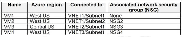 Question#QUE1560: You have an Azure subscription that contains the virtual machines shown in the following table. see image1 VNET1, VNET2, and VNET3 are peered with each other. You perform the following actions: Create two application security groups named ASG1 and ASG2 in the West US region. Add the network interface of VM1 to ASG1. The network interfaces of which virtual machines can you add to ASG1 and ASG2? To answer, select the appropriate options in the answer area. NOTE: Each correct selection is worth one point.