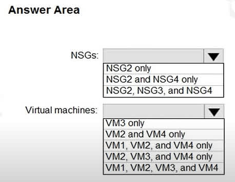 Question#QUE1528: You implement the planned changes for ASG1 and ASG2. In which NSGs can you use ASG1, and the network interfaces of which virtual machines can you assign to ASG2? Hot Area: