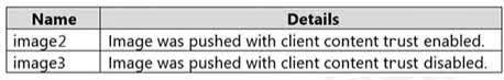 Question#QUE1488: You have an Azure Container Registry named ContReg1 that contains a container image named image1. You enable content trust for ContReg1. After content trust is enabled, you push two images to ContReg1 as shown in the following table. see image 1 Which images are trusted images?