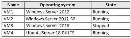 Question#QUE1557: You have the Azure virtual machines shown in the following table. see image1 For which virtual machine can you enable Update Management?