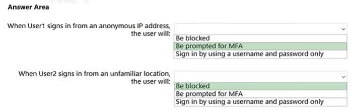 User1 signs in from an anonymous IP address. This is a risky sign-in. The policy says to require MFA for risky sign-ins and User1 is included in the policy (part of Group1). Since User1 is already enabled for MFA, they'll be prompted for MFA to complete the sign-in. User2 signs in from an unfamiliar location. This is also a risky sign-in, and User2 is included in the policy (part of Group1). The policy requires MFA for risky sign-ins. However, User2's MFA status is Disabled. Because User2 cannot meet the MFA requirement of the policy, the sign-in is automatically blocked for security.