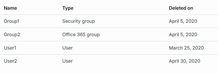 You have an Azure Active Directory (Microsoft Entra ID) tenant. You have the deleted objects shown in the following table: On May 4, 2020, you attempt to restore the deleted objects by using the Azure Active Directory admin center. Which two objects can you restore? Each correct answer presents a complete solution. NOTE: Each correct selection is worth one point.
