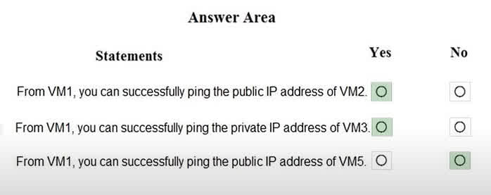 This question requires context from a larger scenario describing the network configuration (VNets, subnets, NSG rules) of VM1, VM2, VM3, and VM5. Based on the correct answers, we can infer the following: VM1 to VM2 (Public IP): The connection is allowed. This implies that the Network Security Group (NSG) associated with VM1's subnet has an outbound rule that allows ICMP (ping) traffic to the internet, and the NSG for VM2's subnet has an inbound rule allowing ICMP from the internet or specifically from VM1's public IP. VM1 to VM3 (Private IP): The connection is allowed. This suggests that VM1 and VM3 are within the same Virtual Network (or peered VNets), and the NSG rules allow ICMP traffic between their respective subnets. VM1 to VM5 (Public IP): The connection is blocked. This indicates that there is a restrictive NSG rule on either VM1's outbound traffic or VM5's inbound traffic that is blocking the ICMP protocol from reaching VM5's public IP address.