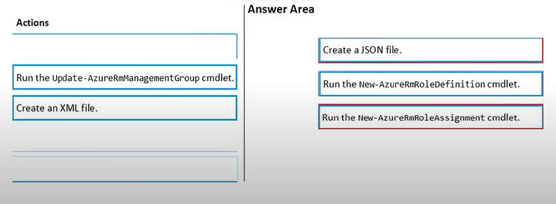 To grant specific permissions using the principle of least privilege, you need to create a custom RBAC role and then assign it. The process is as follows: Create a JSON file: First, you define the custom role in a JSON file. This file will specify the exact actions required (e.g., Microsoft.Compute/virtualMachines/start/action, Microsoft.Compute/virtualMachines/stop/action, Microsoft.Compute/virtualMachines/restart/action) and the scope at which the role can be assigned (Subscription1). Run the New-AzureRmRoleDefinition cmdlet: Next, you use this PowerShell cmdlet to create the custom role in Azure, using the JSON file as input. This makes the new role available for assignment. Run the New-AzureRmRoleAssignment cmdlet: Finally, you assign the newly created custom role to the security principal (Group1) at the specified scope (Subscription1) using this cmdlet. This grants the members of Group1 the intended permissions.