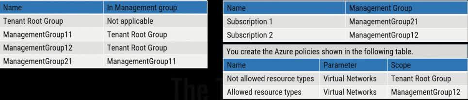You have the Azure management groups shown in the following table: For each of the following statements, select the correct answers:
