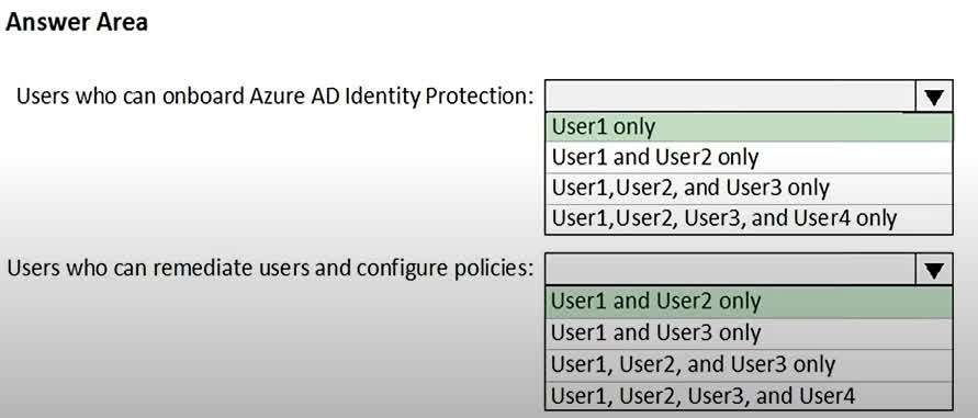 Onboarding Azure AD Identity Protection requires the Global administrator role. Only User1 has this role, so only User1 can onboard the service. Remediating users and configuring policies in Azure AD Identity Protection can be performed by users with either the Global administrator or Security administrator roles. In this case, User1 (Global administrator) and User2 (Security administrator) can perform these actions. Security reader and License administrator roles do not have permissions to onboard, remediate, or configure policies in Identity Protection.