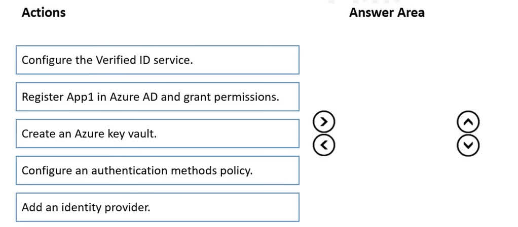 Question#QUE1523: You have a Microsoft Entra ID tenant and an application named App1. You need to ensure that App1 can use Microsoft Entra Verified ID to verify credentials. Which three actions should you perform in sequence? To answer, move the appropriate actions from the list of actions to the answer area and arrange them in the correct order.