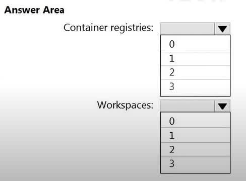 Question#QUE1545: You need to configure support for Microsoft Sentinel notebooks to meet the technical requirements. What is the minimum number of Azure container registries and Azure Machine Learning workspaces required? Hot Area: