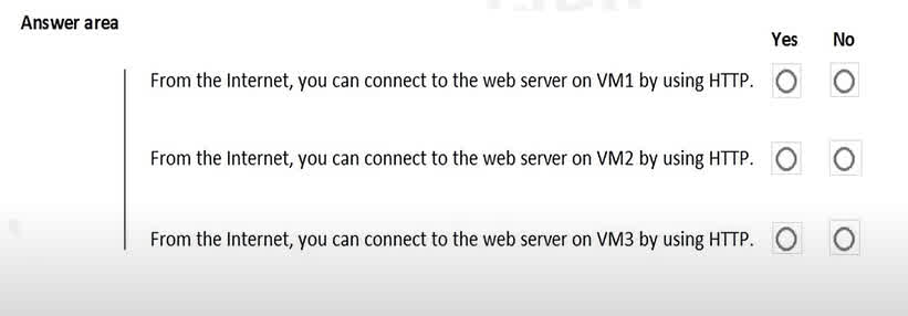 Question#QUE1532: You are evaluating the security of VM1, VM2, and VM3 in Sub2. For each of the following statements, select Yes if the statement is true. Otherwise, select No. NOTE: Each correct selection is worth one point.