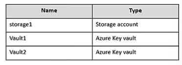 Question#QUE1481: You have an Azure subscription that contains the resources shown in the following table. You plan to deploy the virtual machines shown in the following table. You need to assign managed identities to the virtual machines. The solution must meet the following requirements: - Assign each virtual machine the required roles. - Use the principle of least privilege. What is the minimum number of managed identities required?