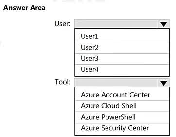 Question#QUE1471: Your company has an Azure subscription named Subscription1. Subscription1 is associated with the Azure Active Directory tenant that includes the users shown in the following table. The company is sold to a new owner. The company needs to transfer ownership of Subscription1. Which user can transfer the ownership and which tool should the user use? To answer, select the appropriate options in the answer area. NOTE: Each correct selection is worth one point.