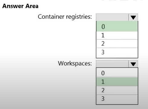 Microsoft Sentinel notebooks are Jupyter notebooks that run on an Azure Machine Learning (AML) platform. To use this feature, you must first create an Azure Machine Learning workspace. Therefore, the minimum number of required workspaces is 1. While an AML workspace can integrate with an Azure Container Registry to store Docker images for environments, it is not a mandatory prerequisite for creating the workspace or running a basic Sentinel notebook. The necessary compute and environment can be set up without you explicitly creating a container registry first. Therefore, the minimum number of Azure container registries required is 0.