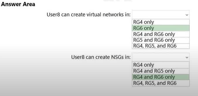 This question relies on information from a broader scenario that is not fully visible in the image. However, the answers imply a set of Azure Policies are in place that restrict resource creation. Virtual Networks: The answer RG6 only suggests that there is an Azure Policy assigned to resource groups RG4 and RG5 that has a deny effect on the creation of Microsoft.Network/virtualNetworks resources. RG6 does not have this restrictive policy, so User8, having the Owner role, is permitted to create virtual networks there. NSGs: The answer RG4 and RG6 only indicates a similar policy is in place, but it only restricts the creation of Microsoft.Network/networkSecurityGroups in RG5. Therefore, User8 can create NSGs in both RG4 and RG6, where no such deny policy exists. The Owner role provides the necessary permissions, and the action is only blocked by the policy on RG5.