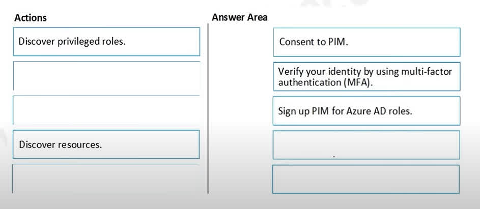 To use Azure Active Directory (Microsoft Entra ID) Privileged Identity Management (PIM) for securing roles, you must follow these steps in order: Consent to PIM: The first step is to provide consent for PIM in your directory. This enables the PIM service and allows you to start managing privileged roles. Only a Global Administrator can provide this consent. Verify your identity by using multi-factor authentication (MFA): For security, Azure requires you to verify your identity using MFA before you can proceed with sensitive operations like enabling PIM for roles. This step ensures that only authorized users can make these changes. Sign up PIM for Azure AD roles: After consent and identity verification, you register (sign up) PIM for Azure AD roles. This step allows you to start managing and securing privileged roles in your directory using PIM.