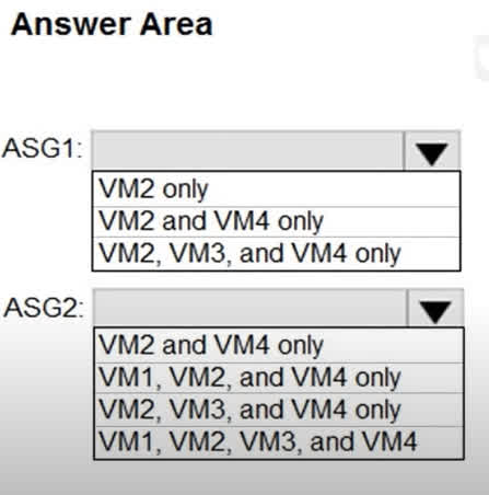 Question#QUE1560: You have an Azure subscription that contains the virtual machines shown in the following table. see image1 VNET1, VNET2, and VNET3 are peered with each other. You perform the following actions: Create two application security groups named ASG1 and ASG2 in the West US region. Add the network interface of VM1 to ASG1. The network interfaces of which virtual machines can you add to ASG1 and ASG2? To answer, select the appropriate options in the answer area. NOTE: Each correct selection is worth one point.