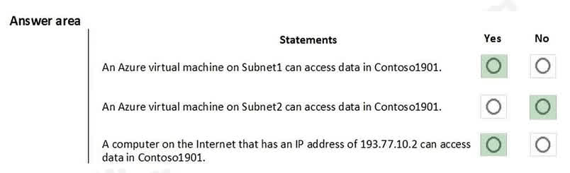 Box 1: Yes. The storage account's firewall configuration explicitly has a VirtualNetworkRules entry that allows access from Subnet1. Box 2: No. The DefaultAction for the firewall is Deny. Since there is no specific rule allowing access from Subnet2, it is denied access by default. Box 3: Yes. The IpRules contain an Allow rule for the IP range 193.77.0.0/16. The IP address 193.77.10.2 falls within this range and is therefore allowed.