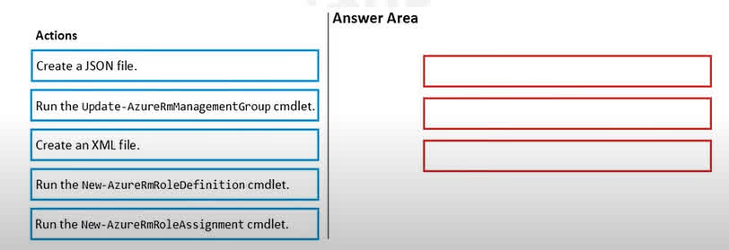 Question#QUE1558: You have an Azure subscription named Sub1. You have an Azure Active Directory (Microsoft Entra ID) group named Group1 that contains all the members of your IT team. You need to ensure that the members of Group1 can stop, start, and restart the Azure virtual machines in Sub1. The solution must use the principle of least privilege. Which three actions should you perform in sequence? To answer, move the appropriate actions from the list of actions to the answer area and arrange them in the correct order.