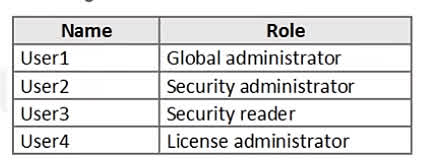 Question#QUE1293: You have an Azure subscription named Sub 1 that is associated to an Azure Active Directory (Microsoft Entra ID) tenant named contoso.com. The tenant contains the users shown in the following table: Each user is assigned a Microsoft Entra ID Premium P2 license. You plan to onboard and configure Microsoft Entra ID Identity Protection. Which users can onboard Microsoft Entra ID Identity Protection, remediate users, and configure policies? To answer, select the appropriate options in the answer area.