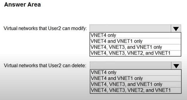 Question#QUE1547: Which virtual networks in Sub1 can User2 modify and delete in their current state? To answer, select the appropriate options in the answer area. NOTE: Each correct selection is worth one point.