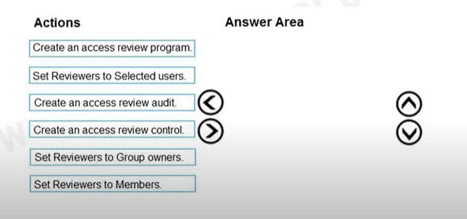 Question#QUE1503: You need to configure an access review. The review will be assigned to a new collection of reviews and reviewed by resource owners. Which three actions should you perform in sequence? To answer, move the appropriate actions from the list of actions to the answer area and arrange them in the correct order. Select and Place: