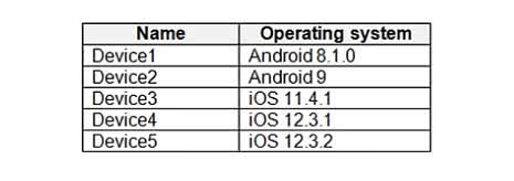 You have a Microsoft Intune subscription. You have devices enrolled in Intune as shown in the following table. An app named App1 is installed on each device. What is the minimum number of app configuration policies required to manage App 1?