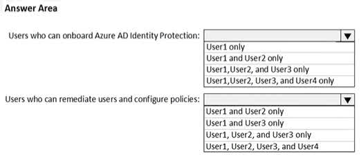 Question#QUE1506: You have an Azure subscription named Sub1 that is associated to an Azure Active Directory (Microsoft Entra ID) tenant named contoso.com. The tenant contains the users shown in the following table. see image 1 Each user is assigned a Microsoft Entra ID Premium P2 license. You plan to onboard and configure Microsoft Entra ID Identity Protection. Which users can onboard Microsoft Entra ID Identity Protection, remediate users, and configure policies? To answer, select the appropriate options in the answer area. NOTE: Each correct selection is worth one point.