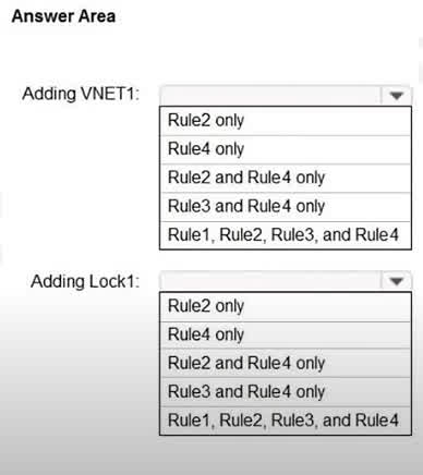 Question#QUE1566: You have an Azure subscription that contains a user named Admin1 and a resource group named RG1. In Azure Monitor, you create the alert rules shown in the following table. see image1 Admin1 performs the following actions on RG1: Adds a virtual network named VNET1 Adds a Delete lock named Lock1 Which rules will trigger an alert as a result of the actions of Admin1? To answer, select the appropriate options in the answer area. NOTE: Each correct selection is worth one point.
