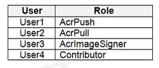 Question#QUE1323: You have an Azure Container Registry named Registry1. You add role assignments for Registry1 as shown in the following table: Which users can upload images to Registry1 and download images from Registry1? To answer, select the appropriate options in the answer area. NOTE: Each correct selection is worth one point.