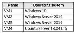 Question#QUE1491: You have an Azure subscription that contains the Azure virtual machines shown in the following table. You create an MDM Security Baseline profile named Profile1. You need to identify to which virtual machines Profile1 can be applied. Which virtual machines should you identify?