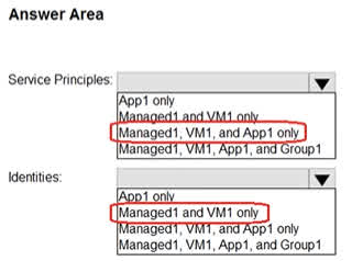 Service Principals A service principal is an identity that represents an application or a service in your Azure AD tenant. When you perform these actions, a service principal is automatically created for: Managed identities (both user-assigned like Managed1 and system-assigned like VM1). Enterprise applications like App1. Group1 is a security group, not a service or application, so it does not have a service principal. Therefore, the service principals created are Managed1, VM1, and App1. Identities An identity is a security principal that can be assigned a role in Azure. The task states you need to assign the Reader role. Managed identities (Managed1 and VM1) are designed to be assigned roles for secure access to other Azure resources. Since the question focuses on the identities created in the tasks, the answer highlights the managed identities: Managed1 and VM1.