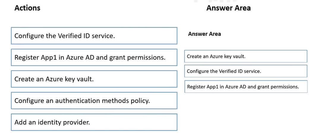 To enable an application to use Microsoft Entra Verified ID, you must first establish the necessary infrastructure. Create an Azure Key Vault: This is the first step because the Verified ID service requires a Key Vault to store the signing keys for your decentralized identity. Configure the Verified ID service: Once the Key Vault is available, you can set up the Verified ID service for your tenant. During this configuration, you will link the service to the Key Vault you created. Register App1 in Azure AD and grant permissions: After the service is configured, you must register your application (App1) in Azure AD and grant it the specific API permissions required to request and verify credentials from the Verified ID service.