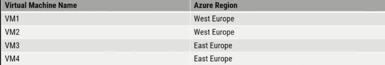 You have four Azure virtual machines, as shown in the following table. You have a recovery services vault that protects VM1 and VM2. As we advance, you also want to protect VM3 and VM4 using the recovery services vault. What should you do first?