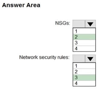 NSGs: 2 You need two separate NSGs to handle the two distinct security requirements: One NSG to manage the traffic between VM3 and VM4. One NSG to manage the traffic from the internet to VM1 and VM2. Since VM1 and VM2 are in the same Application Security Group (AppGroup12), they can be managed together by a single NSG. Network security rules: 3 You need a total of three rules to cover all traffic requirements: A rule to allow traffic from VM3 to VM4. A rule to allow traffic from the Internet to VM1 and VM2. A rule to allow return traffic from VM4 to VM3. This ensures the communication between them is fully functional.