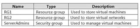 You have an Azure subscription that contains the resources shown in the following table. see the image1 You need to ensure that ServerAdmins can perform the following tasks: Create virtual machines in RG1 only. Connect the virtual machines to the existing virtual networks in RG2 only. The solution must use the principle of least privilege. Which two role-based access control (RBAC) roles should you assign to ServerAdmins? Each correct answer presents part of the solution. NOTE: Each correct selection is worth one point.