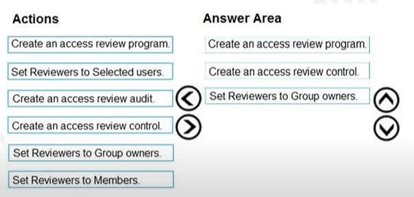 1. Create an access review program. The first step is to create an access review program. A program acts as a container or collection for your access reviews, allowing you to group related reviews together. The question specifies that the review will be assigned to a "new collection of reviews," which directly corresponds to creating a program. 2. Create an access review control. Once a program is in place, you create an access review control. The control is the specific configuration of a single review, defining what is being reviewed (e.g., membership of a group) and how it will be reviewed. It is a necessary component within the program. 3. Set Reviewers to Group owners. The final action is to configure who will perform the review. The question requires the review to be "reviewed by resource owners." In this context, Group owners are the most appropriate choice from the given options, as they are considered the owners and administrators of the resource being reviewed. This aligns with the principle of having resource owners validate access.