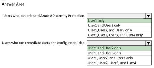 Users who can onboard Azure AD Identity Protection The correct answer is User1 only. User1 is a Global administrator. The Global administrator role has the highest level of permissions in Microsoft Entra ID and can perform all administrative tasks, including configuring and onboarding services like Identity Protection. User2 is a Security administrator. While this role has extensive permissions for security-related tasks, it cannot onboard or assign the initial roles for Identity Protection. User3 is a Security reader and User4 is a License administrator. These roles have limited permissions that do not include the ability to onboard new services. Users who can remediate users and configure policies The correct answer is User1 and User2 only. User1 (Global administrator) has full access to everything in the tenant, which includes the ability to remediate users and configure all Identity Protection policies. User2 (Security administrator) has full access to the Identity Protection service. This role is specifically designed to manage security settings, which includes remediating risky users and configuring policies. User3 (Security reader) can only view reports and overviews. They cannot make any changes or configurations. User4 (License administrator) can only manage licenses and does not have any permissions related to security policies or remediation.
