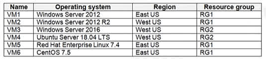 Question#QUE1495: You have Azure virtual machines that have Update Management enabled. The virtual machines are configured as shown in the following table. see image 1 You schedule two update deployments named Update1 and Update2. Update1 updates VM3. Update2 updates VM6. Which additional virtual machines can be updated by using Update1 and Update2? To answer, select the appropriate options in the answer area. NOTE: Each correct selection is worth one point.