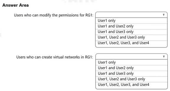 Question#QUE1492: You have an Azure subscription that contains an Azure Active Directory (Microsoft Entra ID) tenant named contoso.com. The tenant contains the users shown in the following table. You create a resource group named RG1. Which users can modify the permissions for RG1 and which users can create virtual networks in RG1? To answer, select the appropriate options in the answer area. NOTE: Each correct selection is worth one point.
