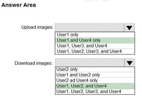 Correct Answer: User1 and User4 only User1 is assigned the AcrPush role. This role is specifically designed to allow a user to push images and artifacts to a container registry, which includes uploading images. User4 is assigned the Contributor role. The Contributor role has permissions to manage all Azure resources, including container registries. This includes the ability to push (upload) and pull (download) images. Correct Answer: User1, User2, and User4 User1 has the AcrPush role. This role, in addition to pushing images, also includes the AcrPull permissions. Therefore, User1 can also download images. User2 has the AcrPull role. This role is specifically for pulling (downloading) images and artifacts from a container registry. User4 has the Contributor role, which has full management permissions on the resource, including the ability to download images. User3, with the AcrImageSigner role, is only permitted to sign images, not to upload or download them.