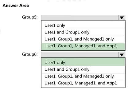 The selections indicate two different types of Azure AD groups with distinct membership capabilities. For Group5, the ability to add users (User1), other groups (Group1), managed identities (Managed1), and enterprise applications (App1) suggests it is a Security Group. Security groups are versatile and can contain various types of security principals, including nested groups and service principals (which represent applications and managed identities), making them suitable for managing permissions. For Group6, the selection of "User1 only" implies a more restrictive type, likely a Microsoft 365 Group. These groups are designed for collaboration and primarily support users as members, but do not allow adding other groups, managed identities, or service principals.