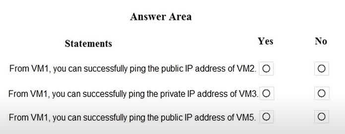 Question#QUE1530: You are evaluating the security of the network communication between the virtual machines in Sub2. For each of the following statements, select Yes if the statement is true. Otherwise, select No. NOTE: Each correct selection is worth one point.