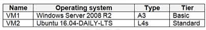 Question#QUE1498: You have two Azure virtual machines in the East US 2 region as shown in the following table. see image 1 You deploy and configure an Azure Key vault. You need to ensure that you can enable Azure Disk Encryption on VM1 and VM2. What should you modify on each virtual machine? To answer, select the appropriate options in the answer area. NOTE: Each correct selection is worth one point.