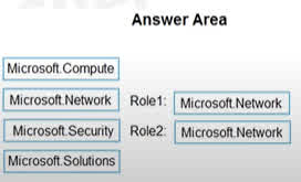 Role1: Manage Application Security Groups The correct resource provider for managing Application Security Groups (ASGs) is Microsoft.Network. ASGs are a feature of Azure networking that allow you to group virtual machines and define network security rules based on those groups. Since ASGs are a core component of Azure networking, the permissions to manage them fall under the Microsoft.Network resource provider. Role2: Manage Azure Bastion The correct resource provider for managing Azure Bastion is also Microsoft.Network. Azure Bastion is a service that provides secure and seamless RDP/SSH connectivity to your virtual machines directly from the Azure portal. As a service that facilitates network connections to VMs, its management permissions are categorized under the Microsoft.Network resource provider.