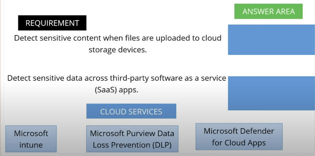 A company deploys Microsoft 365. You need to identify the appropriate cloud service for each requirement. Which cloud service should you choose for each requirement? To answer, drag the appropriate cloud services to the correct requirements