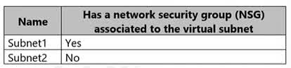 Question#QUE1494: You have an Azure subscription that contains a virtual network. The virtual network contains the subnets shown in the following table. see image 1 The subscription contains the virtual machines shown in the following table. You enable Just in Time (JIT) VM access for all the virtual machines. You need to identify which virtual machines are protected by JIT. Which virtual machines should you identify?
