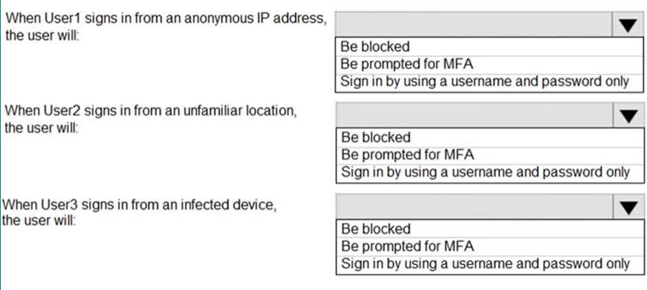 Question#QUE1507: You have an Azure Active Directory (Microsoft Entra ID) tenant that contains the users shown in the following table. see image 1 You create and configure a sign-in risk policy in Microsoft Entra ID Identity Protection. You configure the policy to perform the following actions when the sign-in risk is High. - Block access. -Exclude User1 from the policy. For each of the following statements, select Yes if the statement is true. Otherwise, select No. NOTE: Each correct selection is worth one point.