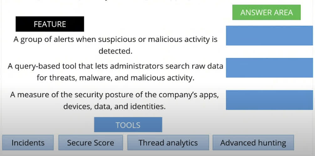 A company plans to use Microsoft 365 Defender. You need to identify the tools that support the Microsoft 365 Defender features. Which tool should you identify? To answer, drag the appropriate tools to the correct features